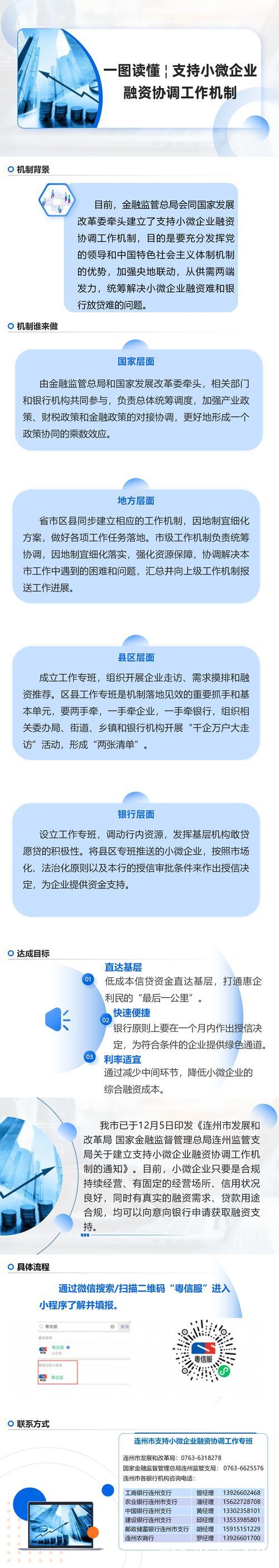 深化支持小微企业融资协调工作机制 推动向外贸、民营等领域倾斜对接帮扶资源 深化支持小微企业融资协调工作机制 推动向外贸、民营等领域倾斜对接帮扶资源