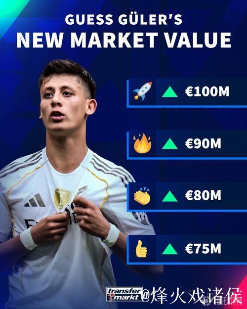 皇马球员身价虚高？居莱尔9000万欧引争议 德转解释贝林身价过高