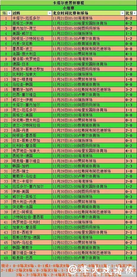 世界杯参赛球队历史战绩分析 世界杯参赛球队历史战绩分析